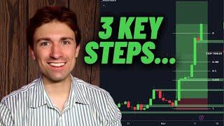 These 3 Things Made me a Profitable Trader.