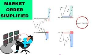 Market Order, Buy Limit, Sell Limit, Buy Stop, Sell Stop | Market order explained