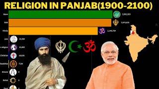 Religion In Punjab India 1900 to 2100