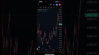 How to trade in crpto currency in binance by sandeep sidhu