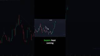  The SECRET Behind Bullish Engulfing Candles: Easy Profit Strategy! 