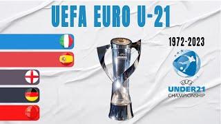 EURO U-21 All Winners (1972-2023) | UEFA European Under-21 Championship