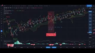 S&P500 - Analisi Ciclica Evoluta 5: Condizioni per chiusure Cicli Annuali