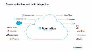 Acumatica Cloud ERP - Connected Business. Delivered.