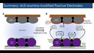 Surface Characterization and Modification of Li Ion Battery Materials - Rick Haasch - MRL - 07232020