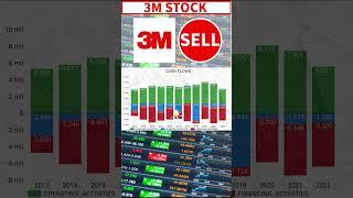 Cash Flows +50 REASONS to SELL or NOT BUY 3M #mmm #stock #earnings #investor #stockanalysis #trading