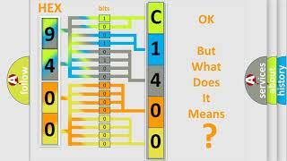 DTC Fiat C1400-01 Short Explanation