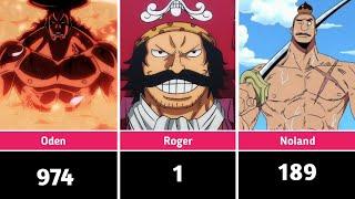 The Death Episode of One piece Characters