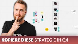 Marketing-Strategie für Q4 (Komplettanleitung): 3x mehr Umsatz