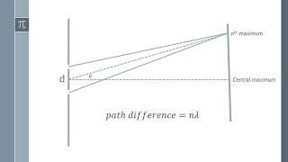 Diffraction Grating Formula: Derivation of 𝑛𝜆=𝑑𝑠𝑖𝑛𝜃 (A Level Physics)