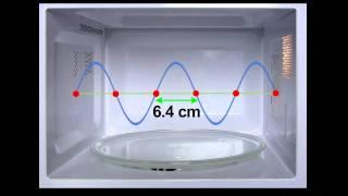 How a Microwave Oven Works