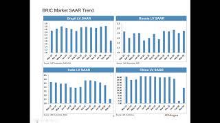 State of the Automobile Industry and Dealer Insight