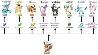 TOP 10 POKEMON BRANCHED EVOLUTIONS