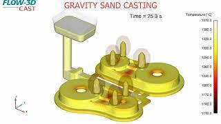 Gravity Sand Casting | Insulated Risers