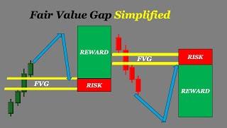 ICT Fair Value Gaps Simplified: 3 Proven Trading Strategies for Consistent Profits