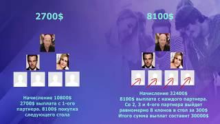 #высокодоходный бизнес #BеFree ! Маркетинг за 2 мин!