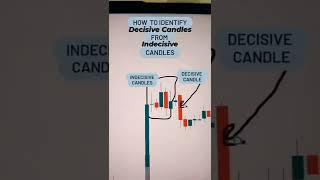 DECISIVE CANDLES #trading #forex #training #cryptocurrency #stockmarket #shorts