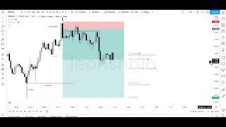 Price Action Drill : NZDUSD , GBPAUD 1st May 2021