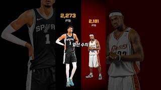 NBA 100경기 뛴 웸반야마 충격 근황