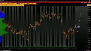 Trade ideas for 15th of February