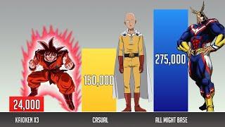 Goku vs Saitama vs All Might POWER LEVELS 