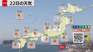 2月22日の天気