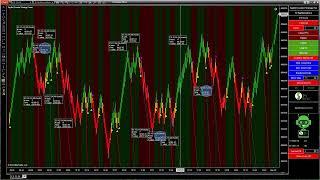 UNTOUCHED profit $1200 PNL  2 ES contract using SpyBot Coaster Auto Trading Bot