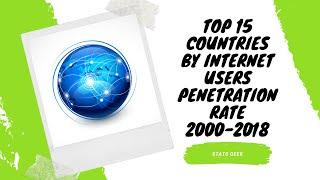 Top 15 Countries by Internet Users Penetration Rate (2000-2018)