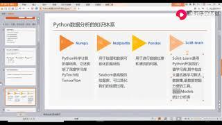 Python数据分析学什么？——知识体系介绍