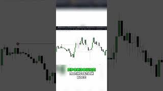  @Dobrunia.trader  Полнотелые пробои: Как их использовать для успешной торговли