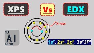 XPS Vs. EDX - A Comparative ANALYSIS