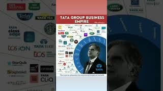 Tata Group of Companies | How Big Is Tata Group? | Tata | Ratan Tata All Company | Tata Business |ST