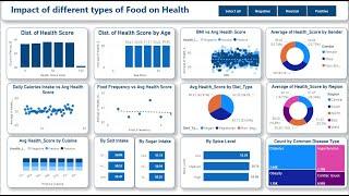 Impact of Food Habits on Health Score - Power BI Dashboard