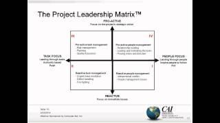 Leadership Skills for Project Managers