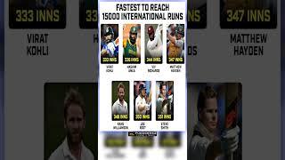 Fastest to reach 15000 international Runs  || Cricket & Sports ||