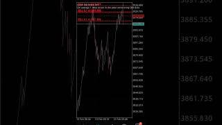 #forexmoney #forextrading #cryptocurrency #deriv #forex #us500 #viral #video #viralvideo #shortvideo