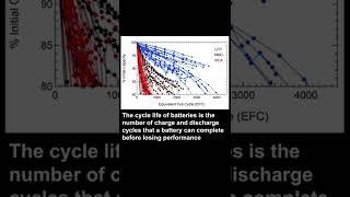 How long is the lifespan of electric vehicle battery?