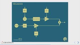 Creating Ubiquitous, Composable, Performant DSP Modules - Stefano D’Angelo - ADC23