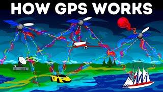 How GPS Works Today