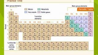 Atomic Number Atomic Mass And Mass Number
