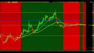 State of the Indices 10.30.15