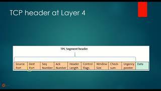 Datacom2 -10 Headers and Trailers