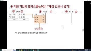 [전산회계1급: 원가회계] 제조기업의 원가흐름