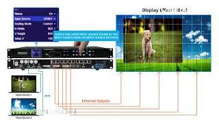 All-in-one LED controller Novastar VX1000 Basic Operations