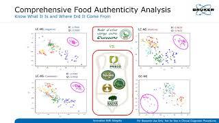 Bruker Mass Spectrometry Solutions for Food Testing