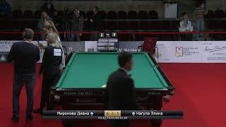ФИНАЛ | XV турнир по бильярдному спорту «Кубок Кремля».