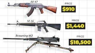 Military Weapons Price Comparison