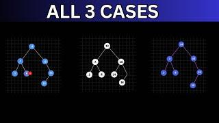 Deletion in binary Search Tree(BST) Data Structure (with Visualization)