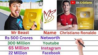 Comparison: Christiano Ronaldo vs Mr Beast | Networth, Affairs, Family, Luxury Cars & Lifestyle