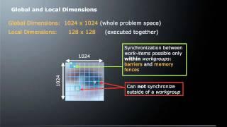 Episode 1: What is OpenCL™?